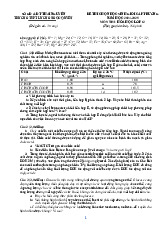 Đề thi chọn học sinh giỏi cấp trường năm học 2024-2025 môn Hóa học 12