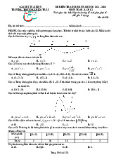 Đề cuối học kì 1 Toán 12 năm 2024 – 2025 trường THPT Nguyễn Trãi – Thái Bình
