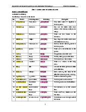 U1: Teacher's Handout on Vocabulary & Grammar for English Education