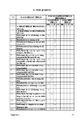 Kỹ Thuật Phẫu Thuật Ngoại Khoa - Danh Mục và Phân Loại Chi Tiết Môn Các vấn đề kinh tế đương đại | Trường Học Viện nông nghiệp Việt Nam