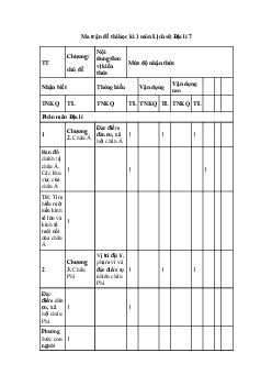 Đề thi học kì 1 Lịch sử và địa lý lớp 7 | Đề 2 | Cánh diều