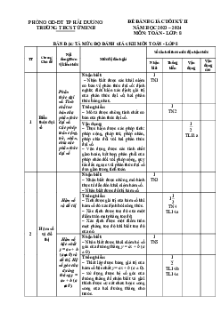 Bộ đề tham khảo cuối học kỳ 2 Toán 8 năm 2023 – 2024 phòng GD&ĐT TP Hải Dương