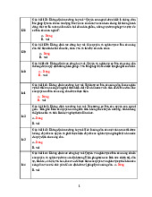 Trắc nghiệm chương 5 luật hiến pháp | Trường Đại học Luật, Đại học Quốc gia Hà Nội