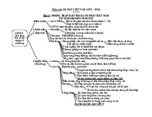 Sơ Đồ Đề Cương Sử 12 Bài 12 - Lịch Sử 12