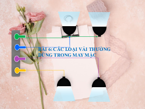 Bài 6: Các loại vải thường dùng trong may mặc | Bài giảng PowerPoint Công Nghệ 6 | Chân trời sáng tạo