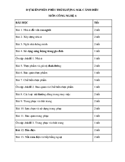 Phân phổi chương trình | Bài giảng Công nghệ 6 | Cánh diều