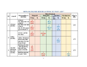 Đề tham khảo cuối kỳ 1 Toán 7 năm 2022 – 2023 trường Quốc tế Á Châu – TP HCM