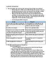 8 câu hỏi và thảo luận về dữ liệu và thông tin môn Quản trị học | Học viện Công Nghệ Bưu Chính Viễn Thông