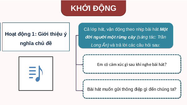 Giáo án điện tử Hoạt động trải nghiệm 8 Chủ đề 3 Kết nối tri thức: Trách nhiệm với bản thân