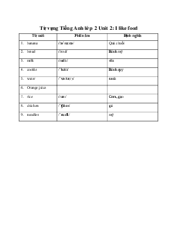 Từ vựng Unit 2: I like food | Tiếng anh 2  Explore our World