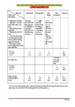 Ma trận đề kiểm tra giữa học kỳ 1 môn Văn 12 năm học 2020-2021
