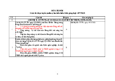 Bộ câu hỏi Cuộc thi trực tuyến (online) tìm hiểu kiến thức pháp luật An toàn vệ sinh lao động  | Trường đại học kinh doanh và công nghệ Hà Nội