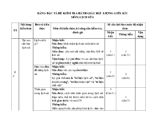 Đề thi giữa học kì 1 môn Lịch sử - Địa lí 6 năm 2023 - 2024 sách Chân trời sáng tạo | Đề 3