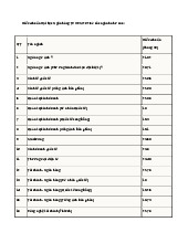 Điểm chuẩn Trường Đại học Ngân hàng TPHCM năm 2025