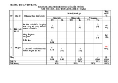 Đề giữa học kỳ 1 Toán 8 năm 2025 – 2026 trường THCS Lý Tự Trọng – Đà Nẵng