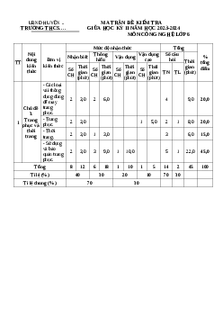 Đề thi giữa học kì 2 môn Công nghệ 6 năm 2023 - 2024 sách Chân trời sáng tạo | Đề 4