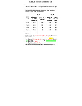 Bài Tập Chương 4: Thống Kê Kinh Tế Xã Hội môn Nguyên lý thống kê| Trường Đại học Kinh tế Quốc Dân
