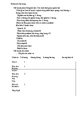 Bài tập quản lý tài chính và nguồn lực môn Kinh tế vi mô | Trường Đại học Kinh Tế Quốc Dân