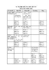 Đề thi giữa học kỳ 1 môn Công nghệ lớp 7 năm học 2024 - 2025 - Đề số 1 | Bộ sách Kết nối tri thức