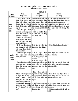 Đề cương ôn tập học kì 2 môn Tiếng Việt 3 | Chân trời sáng tạo