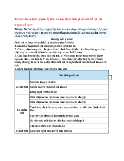 Văn mẫu lớp 6 Chân trời sáng tạo bài Từ bài văn kể lại truyện Cây khế, em học được điều gì về cách kể lại một truyện cổ tích?