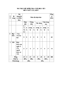 Đề thi học kì 1 Ngữ Văn 7 | Đề 1 | Chân trời sáng tạo