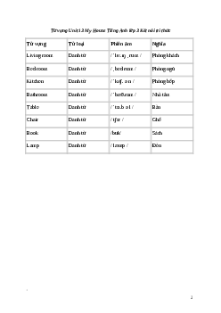 Giải Tiếng Anh lớp 3 Unit 13: Từ vựng | Global Success