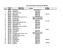 Danh sách khách hàng căn hộ Everich - Tài liệu tổng hợp