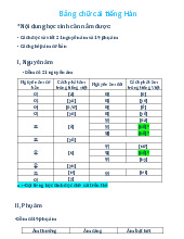 Giáo trình tiếng Hàn tổng hợp |  Học viện Phụ nữ Việt Nam
