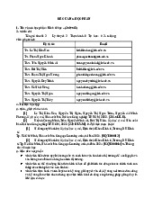 Đề cương môn Kinh tế học | Đại học Kinh tế Thành phố Hồ Chí Minh