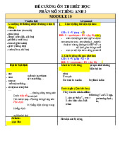 Đề cương ôn thi hết học phần môn tiếng anh | Học viện Hành chính Quốc gia