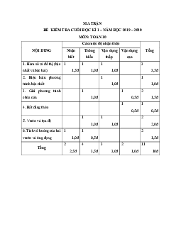 Đề thi cuối học kì 1 Toán 10 năm học 2019 – 2020 trường Việt Úc – TP HCM