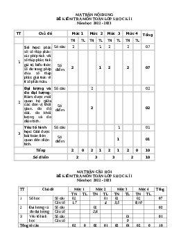 Đề thi Toán lớp 5 học kì 1 năm 2022 - Đề 2