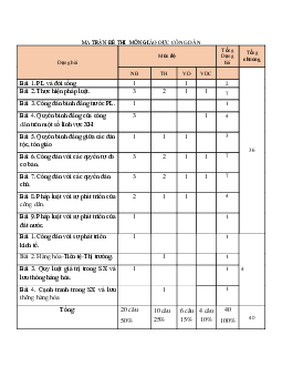 Đề thi thử THPT quốc gia 2021 môn GDCD trường chuyên Bắc Ninh (có đáp án)
