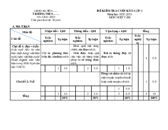 Đề thi học kì 2 môn Ngữ văn 6 năm 2022 - 2023 sách Kết nối tri thức với cuộc sống | Đề 9