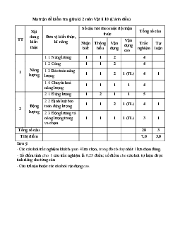 Đề thi giữa học kì 2 môn Vật lý lớp 10 năm 2023 - 2024 (Sách mới) | Cánh diều đề 1