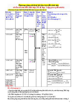 Phương pháp giải loại bài tập trao đổi chéo kép và bài tập vận dụng sinh học 12 (có đáp án và lời giải chi tiết)