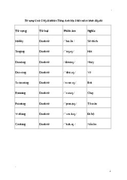 Giải Tiếng Anh lớp 3 Unit 5: Từ vựng | Global Success