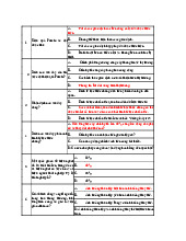 Kiểm Tra Giữa Kỳ Môn Kinh tế lao động | Đại học Kinh Tế Quốc Dân