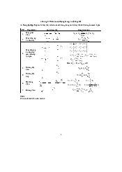 Bài tập ngắn mạch - Công nghệ kỹ thuật điện, điện tử | Trường đại học Điện Lực