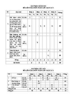 Đề thi học kì 1 lớp 5 môn Toán - Đề 5