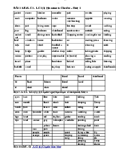 Từ vựng tiếng Anh cơ bản chuyên ngành Marketing - Ngôn ngữ Anh | Trường Đại học Bách khoa Thành phố Hồ Chí Minh