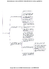 Sơ đồ tư duy Triết học Mác-Lênin | Trường Đại học Thương Mại