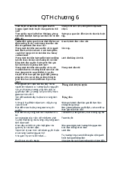 Tài liệu Chương 6: Chức năng lãnh đạo - Quản trị học | Trường Đại học Phenika