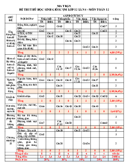 Đề thi HSG Toán 12 lần 4 năm 2022 – 2023 trường THPT Giao Thủy – Nam Định