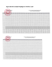 Đáp án chính thức môn Địa lí tốt nghiệp THPT 2025 tất cả mã đề
