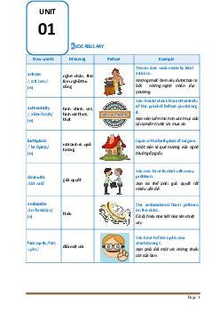 Luyện tập chuyên sâu ngữ pháp và bài tập Tiếng Anh 9 Chương trình mới