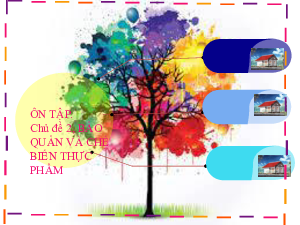 Ôn tập chủ đề 2. Bảo quản và Chế biến thực phẩm | Bài giảng PowerPoint Công nghệ 6 | Cánh diều