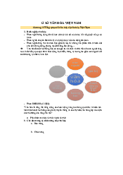 Chương 1: Tổng quan về Cơ sở văn hóa Việt Nam | Đại học Văn Lang