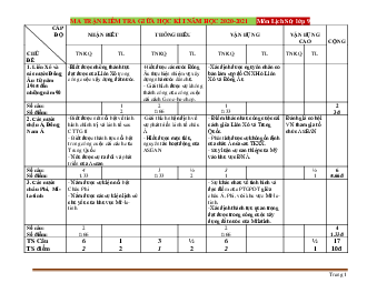 Ma Trận Đề Kiểm Tra Môn Sử 9 Giữa Học Kỳ 1 Năm Học 2020-2021
